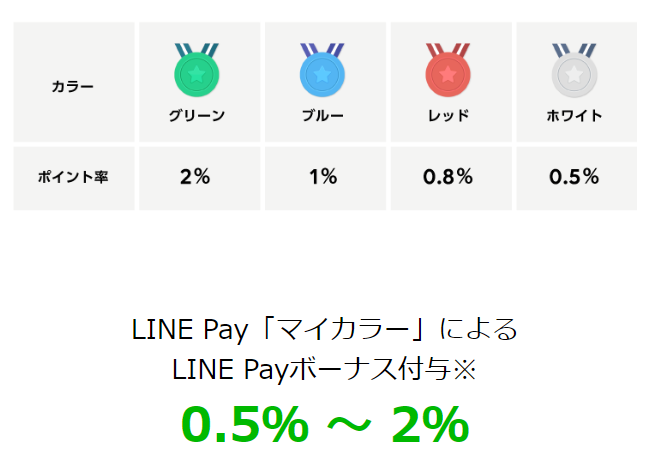 LINE Pay_マイカラー