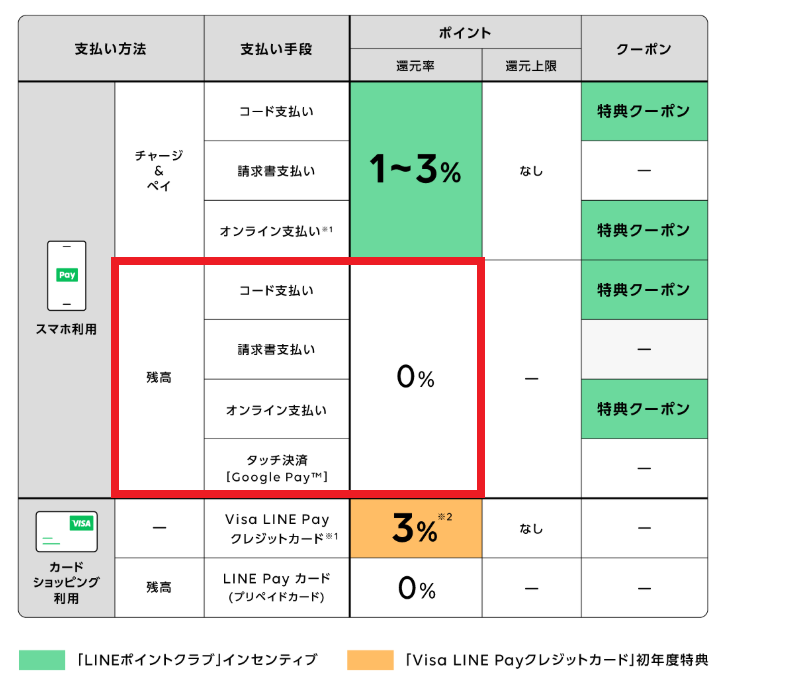 Line Pay Visa Line Payプリペイドカード Google Pay への対応を開始 Line株式会社のプレスリリース