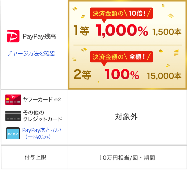 PayPayジャンボ_還元率