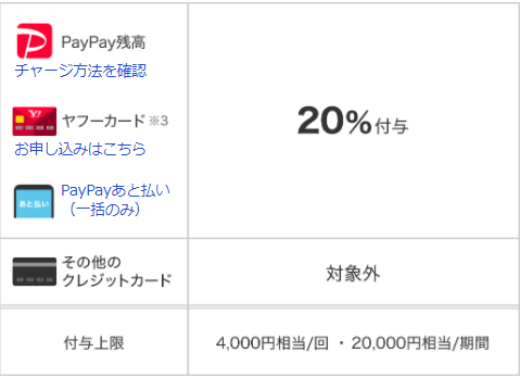PayPay_キャンペーン内容