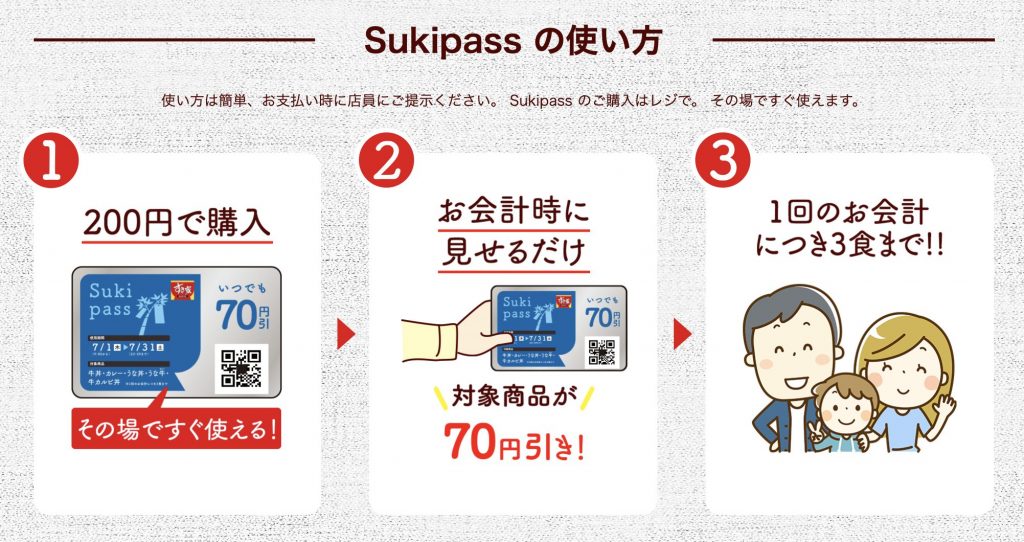 Sukipass すきパス がスゴすぎる 購入方法や使い方などを解説 キャッシュレス スペース