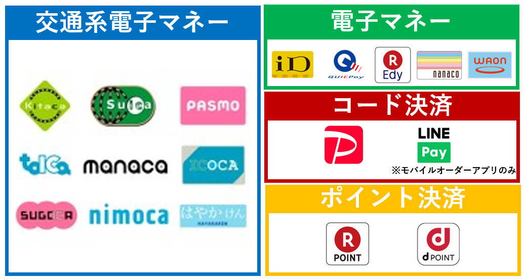 5選 マクドナルドでおすすめのお得なクレジットカードはどれ